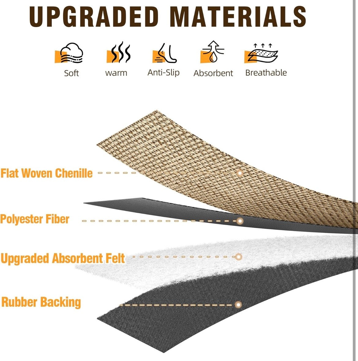 Non-Slip Chenille Stair Treads